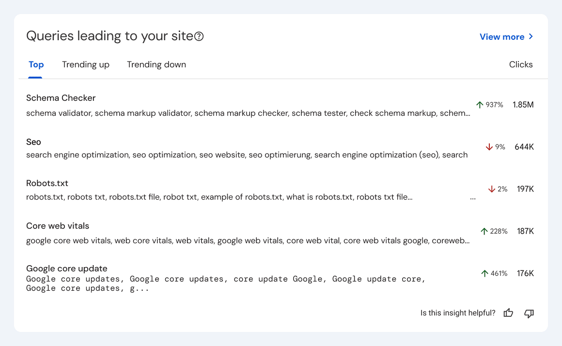 A screenshot of Google Search Console Insights' "Queries leading to your site" card, showing grouped queries for "Schema Checker," "Seo," "Robots.txt," "Core web vitals," and "Google core update," along with their click performance and trend indicators.