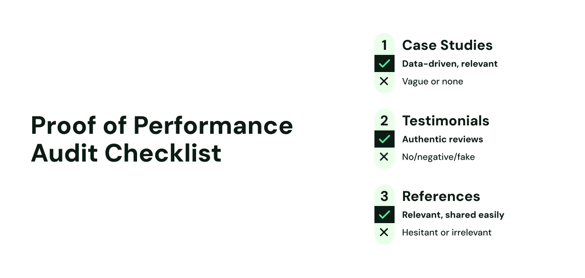 A B2B "Proof of Performance Audit Checklist" used for sales enablement. It evaluates the quality of case studies, testimonials, and customer references, advocating for data-driven, authentic, and relevant B2B marketing assets.