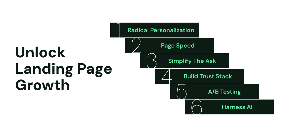 unlock landing page growth